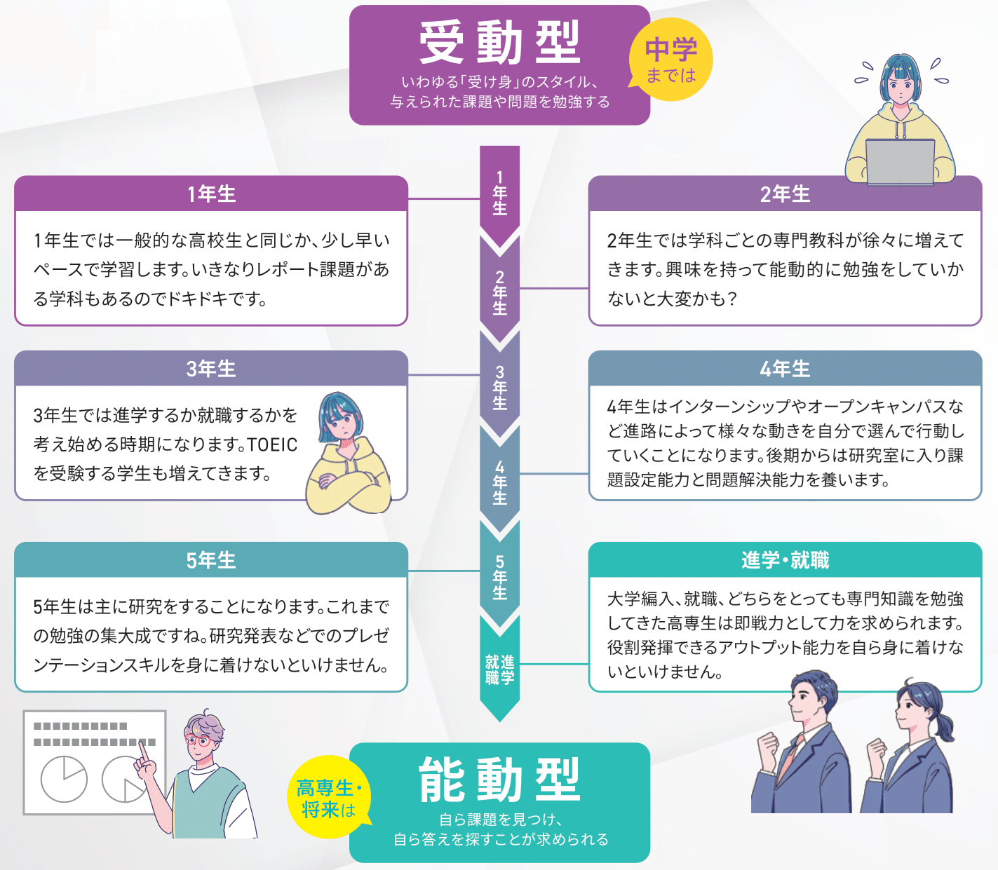 1.パソコン、2.プレミアムサポート、3.PC活用講座+iPad